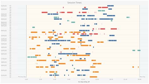 View Timetables .